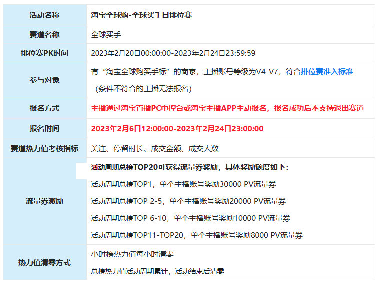 黄冈办公耗材发票 2023淘宝全球购-全球买手日直播排位赛活动开启规则是什么？